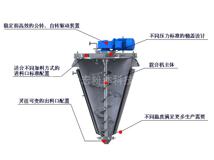单锥螺带混合机剖面图